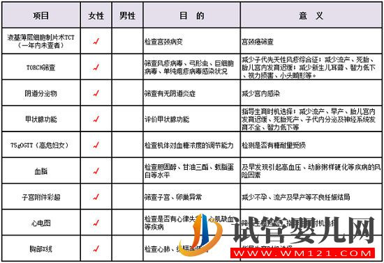 可备选的检查项目